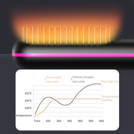 Wireless Hair Straightening Comb