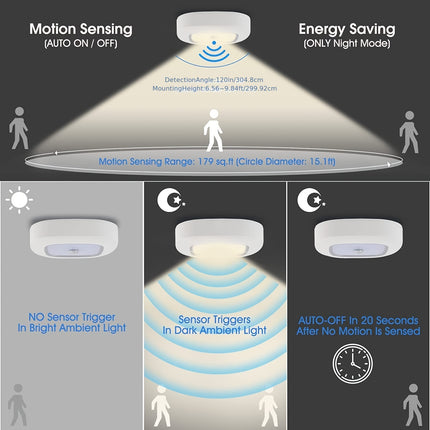 Battery Operated Motion Sensor Ceiling Light – 300LM