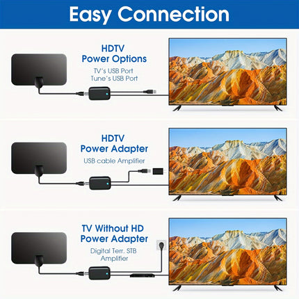 2024 HDTV Antenna – Crisp Channels, Easy Setup, Long Range