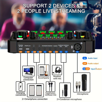Complete Podcasting Kit with XLR Mic