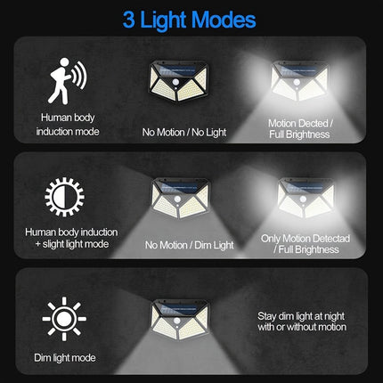 100LED Solar Induction Wall Light - Outdoor Human Body Sensor