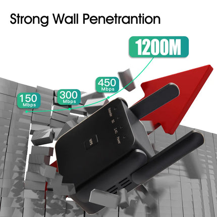 FENVI 1200Mbps Dual-Band WiFi Booster