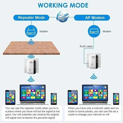 Compact Wireless WiFi Signal Booster