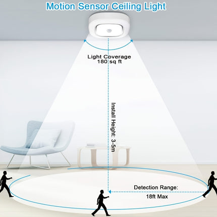 Battery Operated Motion Sensor Ceiling Light – 300LM